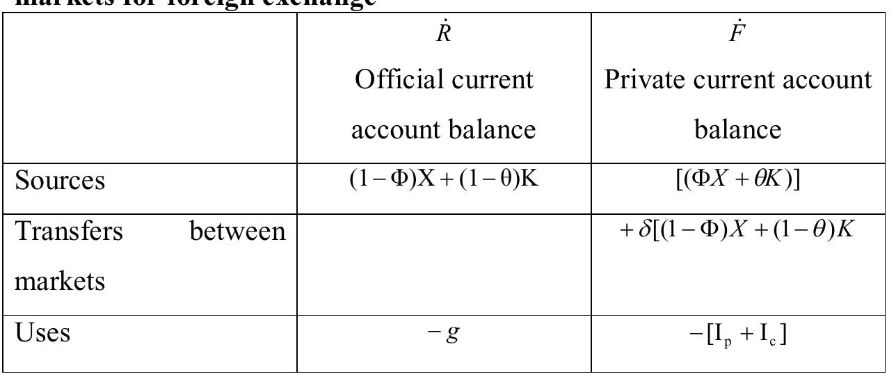 Parallel Market (PDF) Parallel Markets For Foreign Exchange