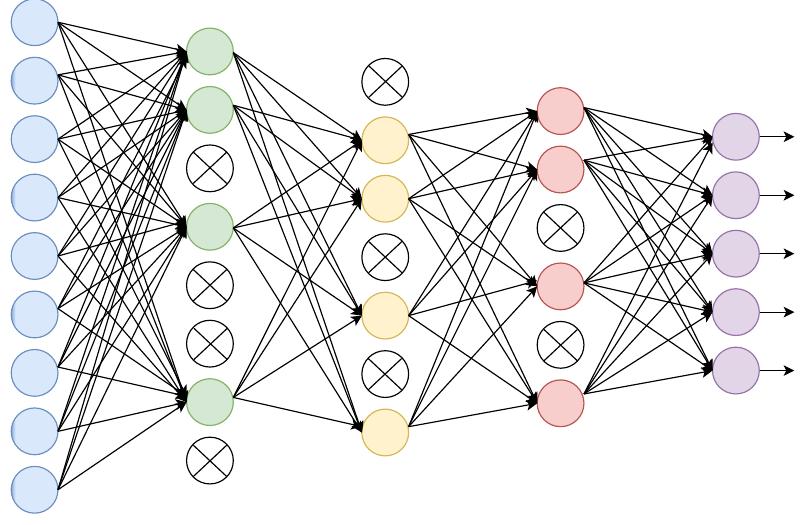A dnn with three hidden layers (l=3). input and output