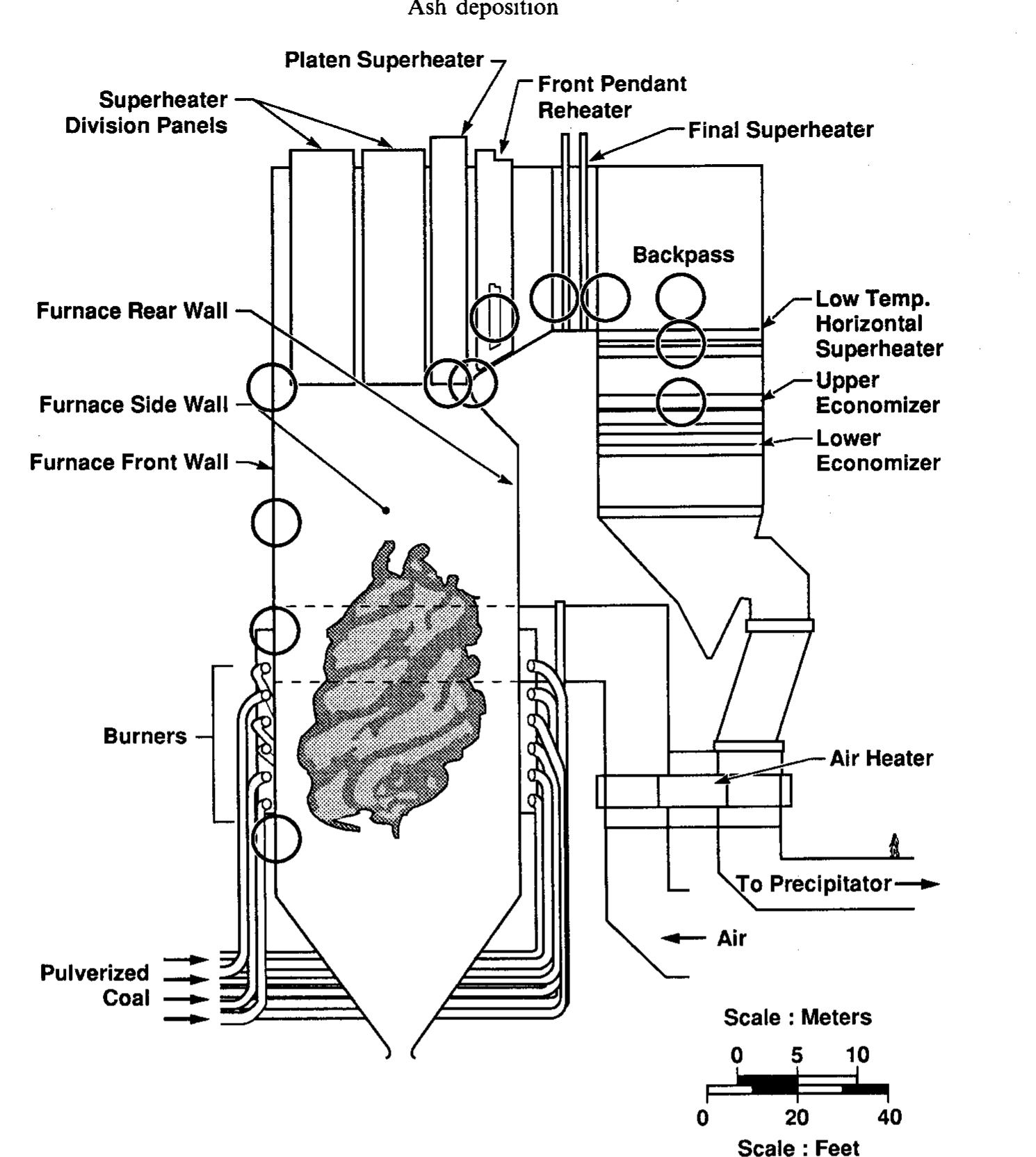 (PDF) Ash deposition during biomass and coal combustion: a mechanistic ...