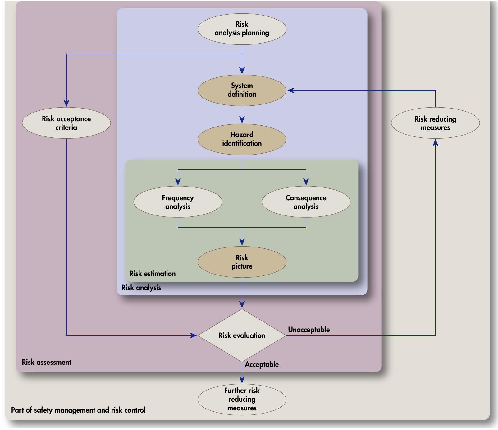 Figure 2 - from Geohazards from seafloor instability and