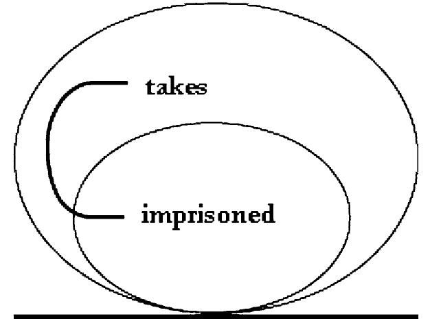 Secondness (PDF) Charles Sanders Peirce, A Mastermind of (Legal) Arguments