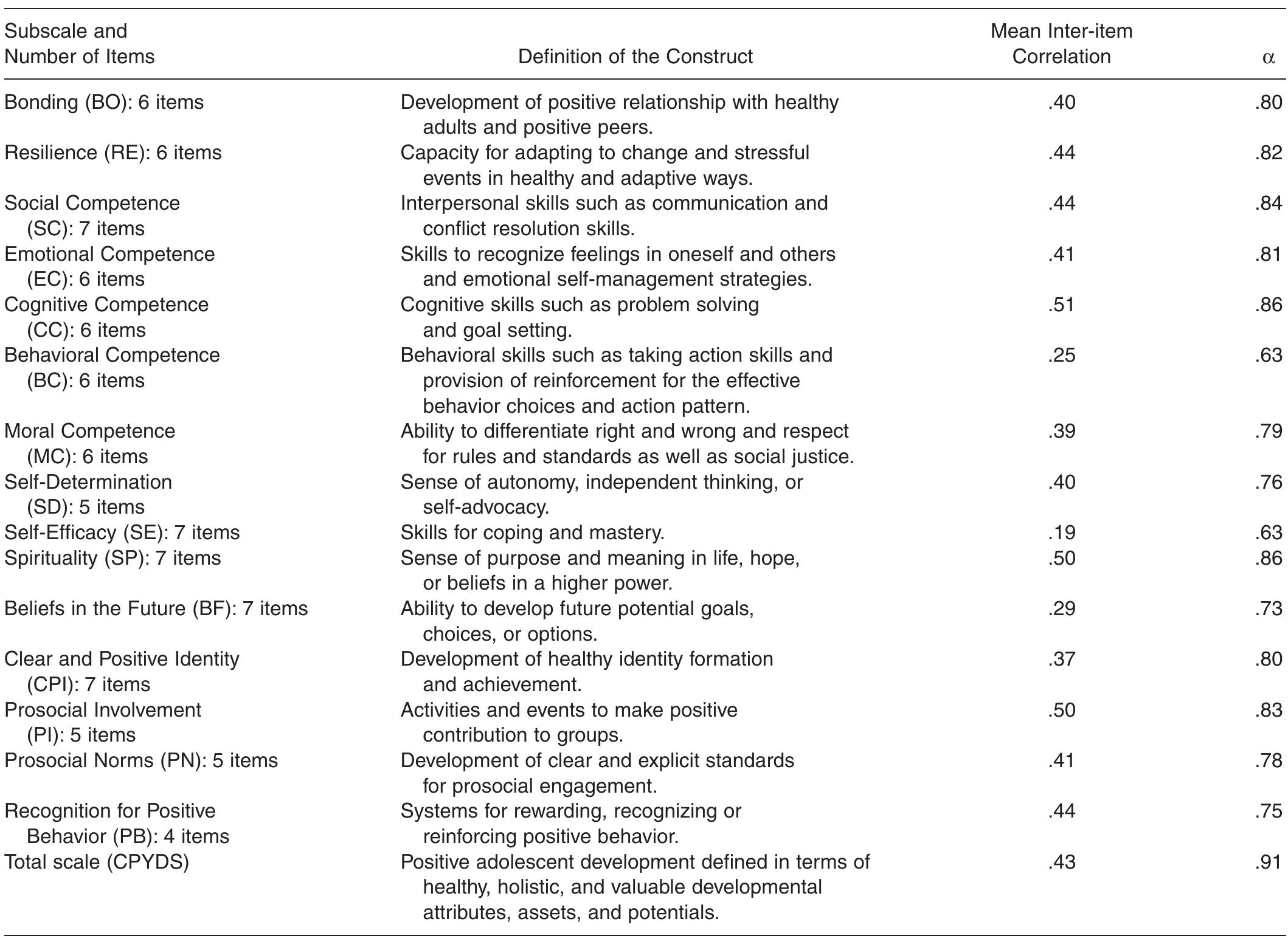 (PDF) The Chinese Positive Youth Development Scale: A Validation Study
