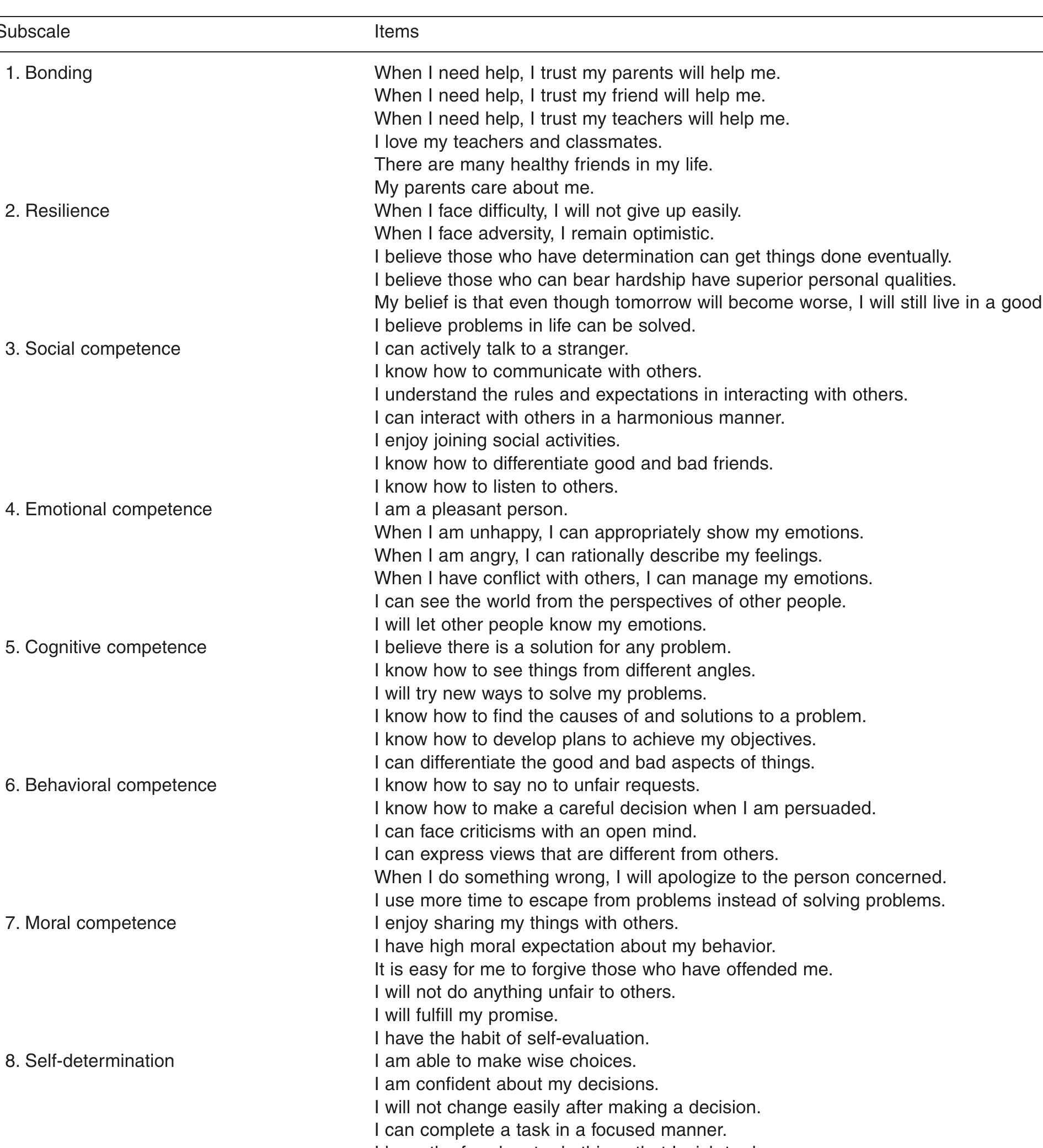 (PDF) The Chinese Positive Youth Development Scale: A Validation Study