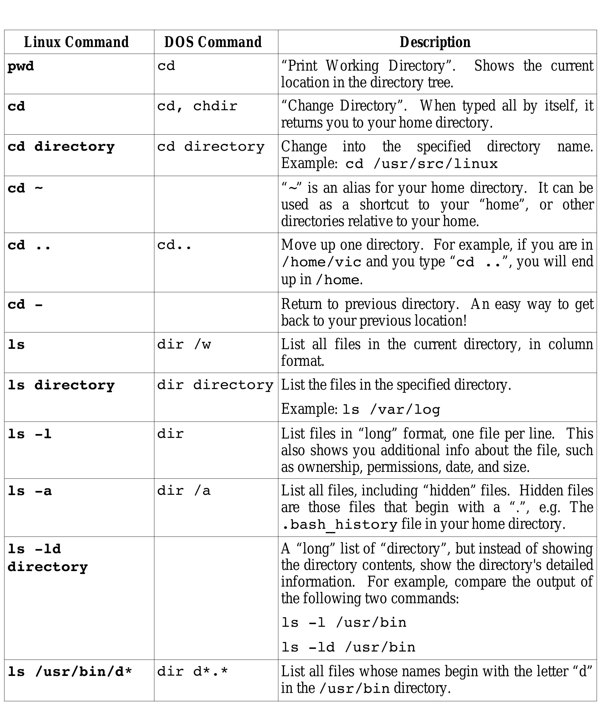 (PDF) An Introduction to the Linux Command Shell For Beginners