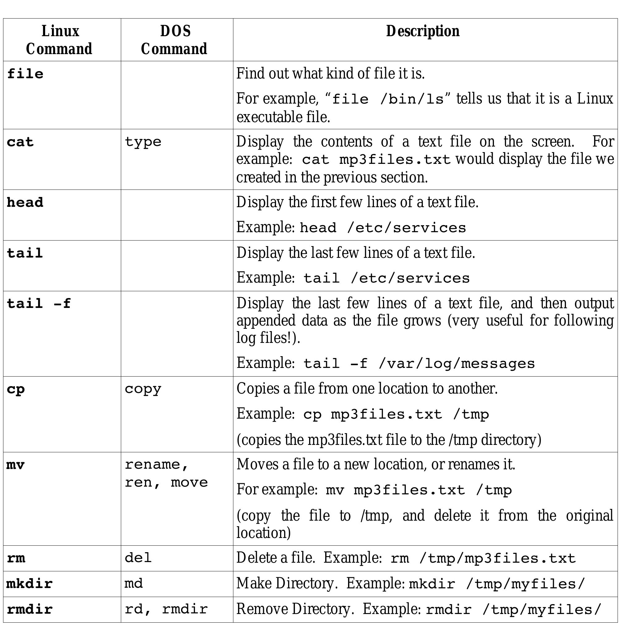 (PDF) An Introduction to the Linux Command Shell For Beginners