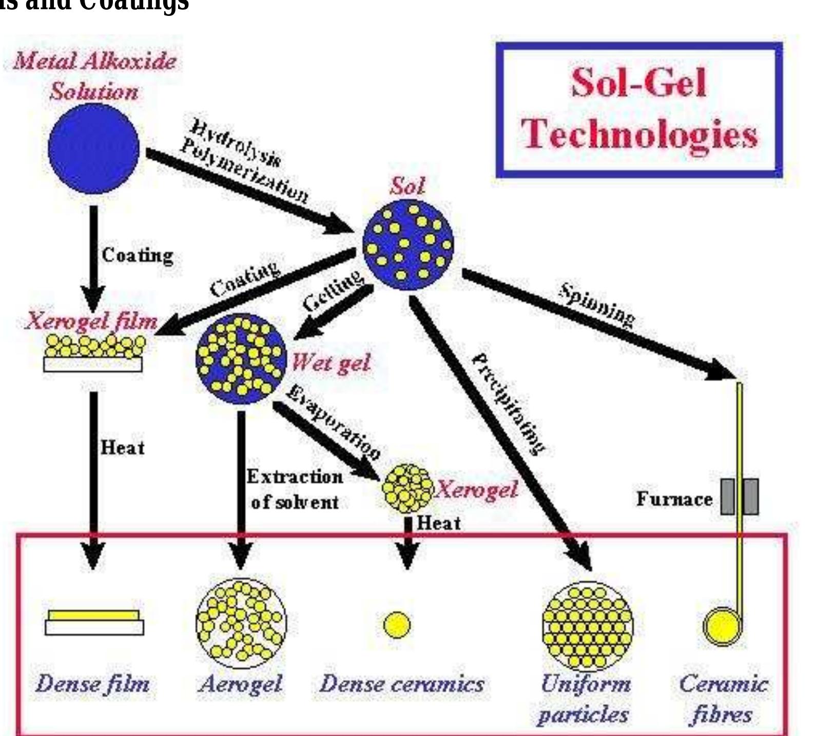 PDF Sol gel Process And Its Application In Nanotechnology pdf-sol-gel-process-and-its-application-in-nanotechnology