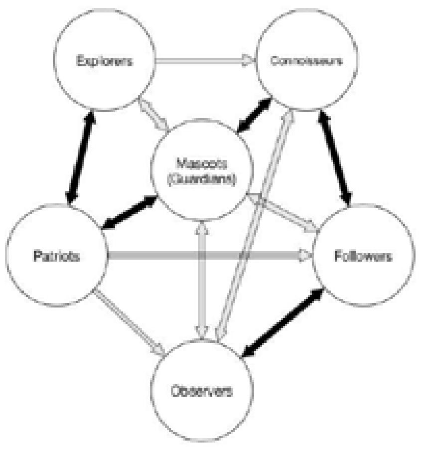 Figure 2 - from The Edison Project