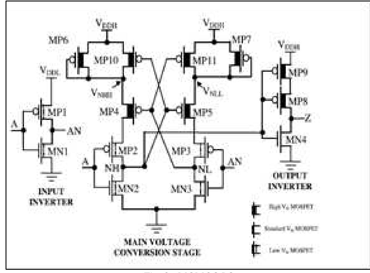 (PDF) CMOS VLSI Architecture of Low Power Level Shifter