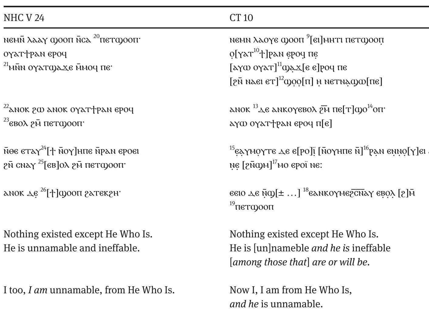 Christology I: Jesus and God  lead the reader to maintain the identification of the God of Israel with the preexistent Father, despite the antipathy to Jerusalem and its inhabitants expressed elsewhere in the text. The archon named Adonaios in NHC V 39.11 may refer to the God of Israel, though it could also be understood to refer to another heavenly ruler depending on the reader’s cosmological presuppositions.  56 The restoration follows the Critical Edition, which also suggests [napa net]ajoon, “[in comparison with those whol] are ...” 