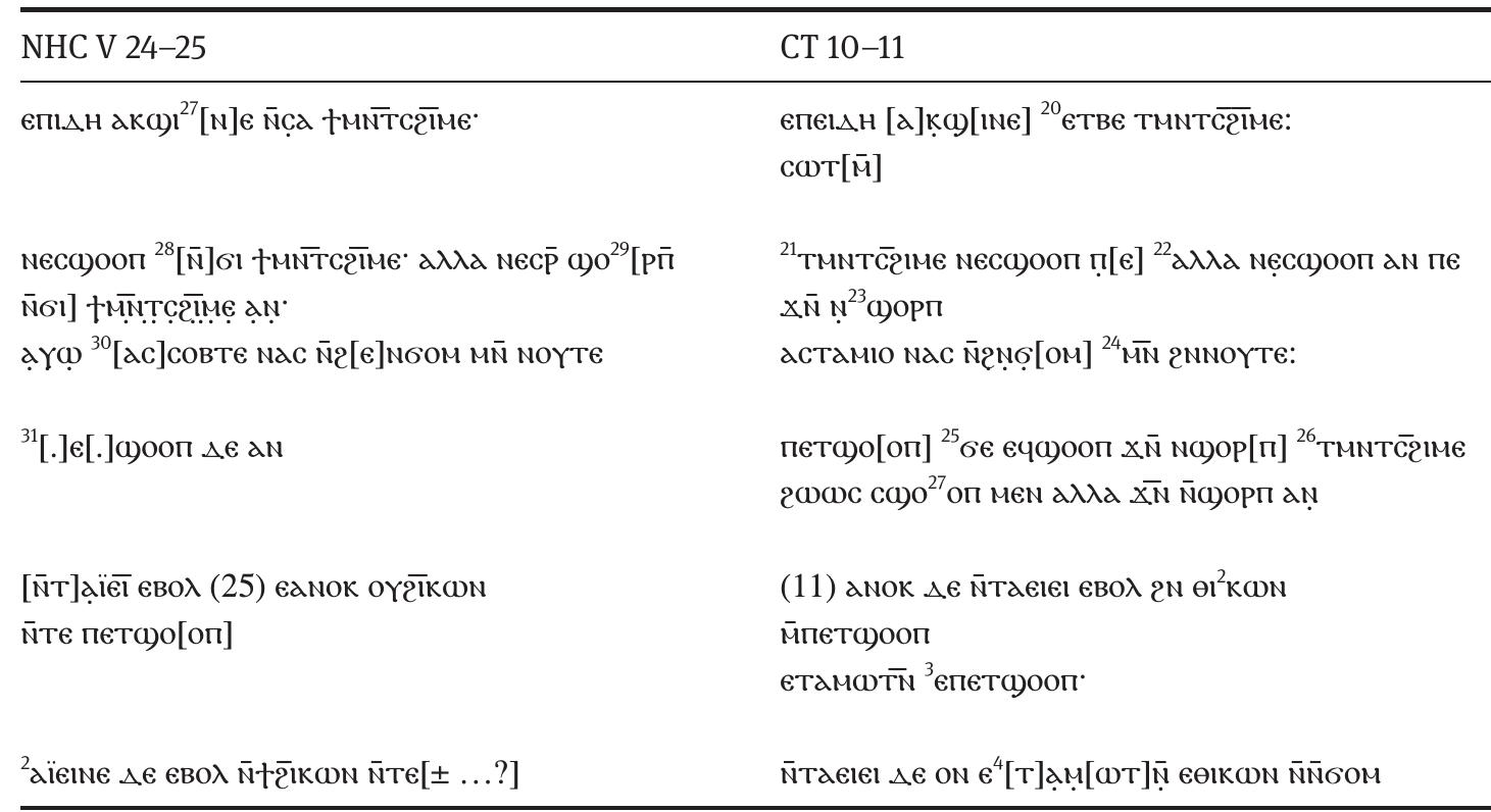 Christology II: Femaleness, Jesus, and the Image of God  66 A lacuna CT 10.17 distorts the full context of the statement: eeio ac Na[+ ...] eank OYMESCNAY EBO) [2] nerayoon, “But I [...]; 1am second from He Who Is.” The Critical Edition reconstructs the passage as ee10 A€ Na@[opn an] and translates “I am [not first]; 1 am second, from the One Who Is.” That is < sensible restoration, though the negative modifier is rather uncertain and would extend the line wel into the right-hand margin of the manuscript (making it the longest line on page 10). Funk suggest: that with a few extra character spaces at the end of line 17, the text of CT could have read “Ich bin abe eher [du], da ich ein Zweiter aus dem Seienden bin,” thus conflating the variants in CT and NHC V (“Die erste Apokalypse des Jakobus,” 1160 n. 26). Both suggestions are difficult because of the lengtt of character spaces required. I would suggest the restoration eeio xc ia@[oom], cank oyMEgcNay EBOA [2 4 netaoon, “Although I [am], Iam second from He Who Is.” The latter restoration preserves the same theological significance as the negated sentence in the Critical Edition (namely that Jesus exists, but God existed prior to him) but fits better the space of the lacuna. 