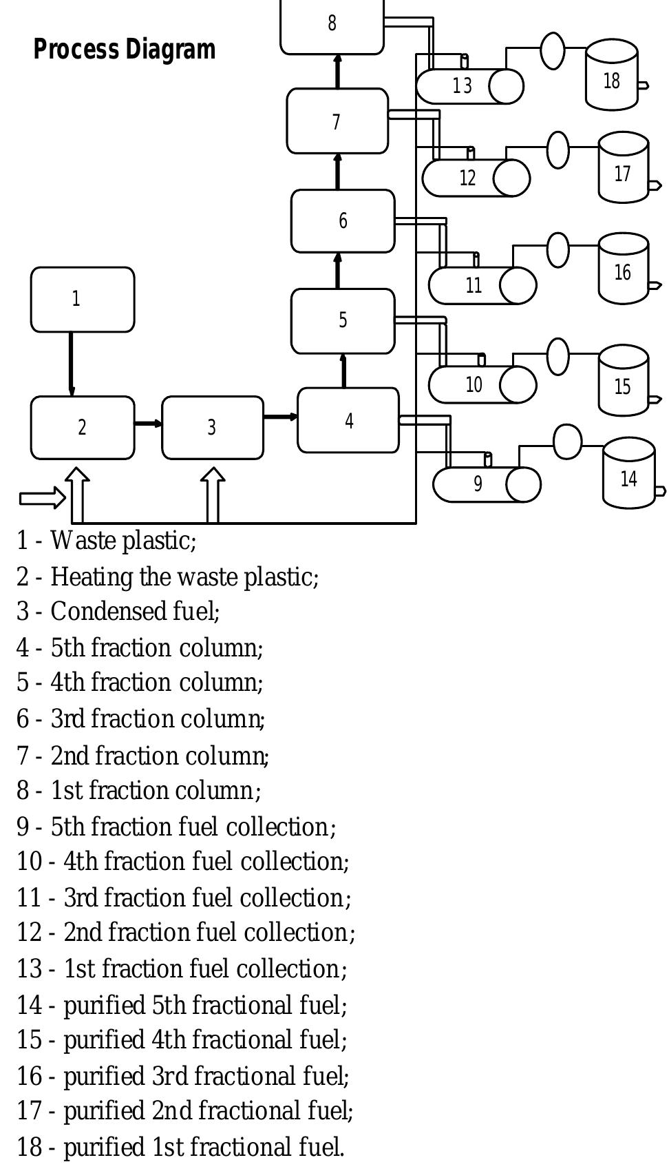 (PDF) Converting Waste Plastic to Hydrocarbon Fuel Materials