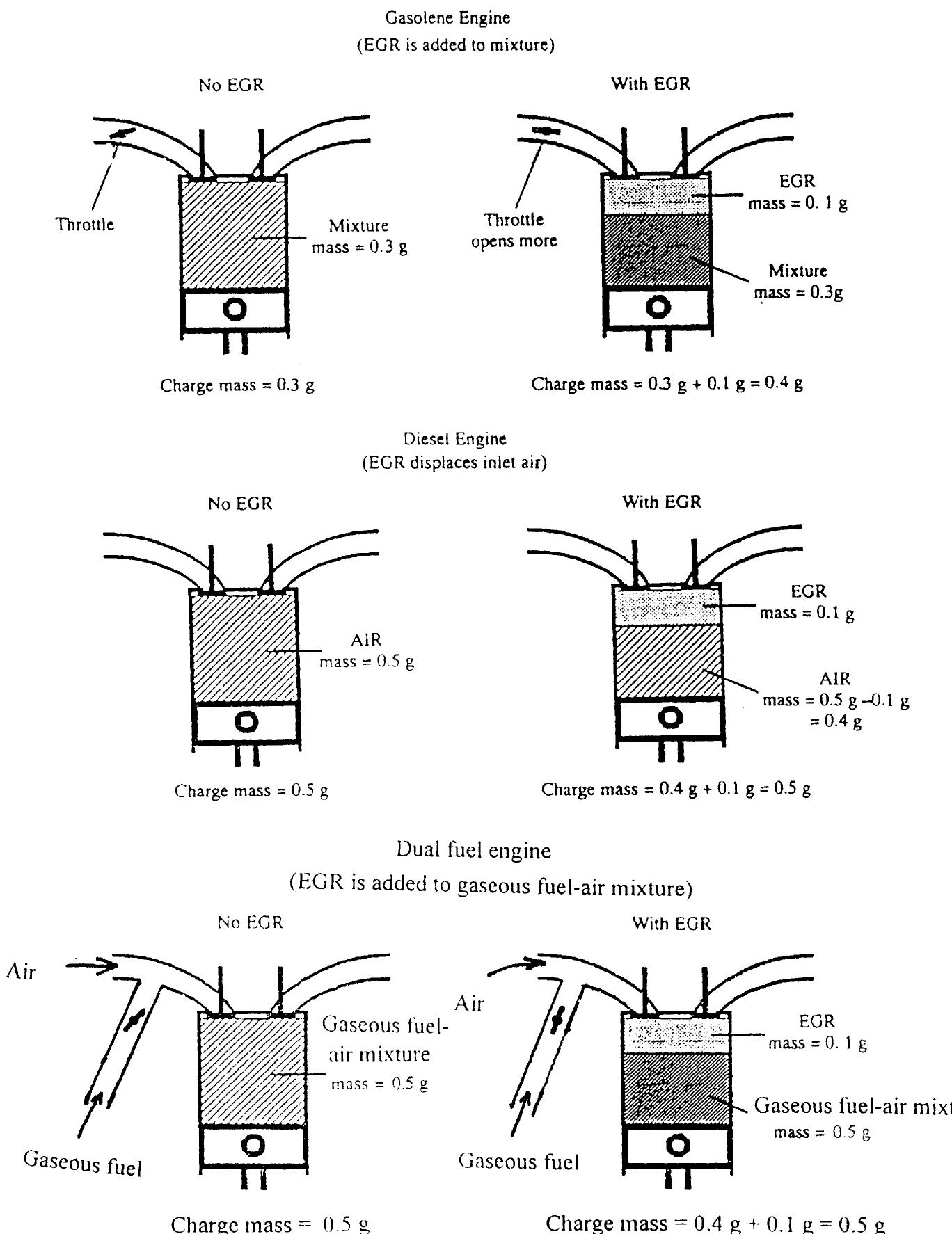 (PDF) Using exhaust gas recirculation in internal combustion engines: a ...