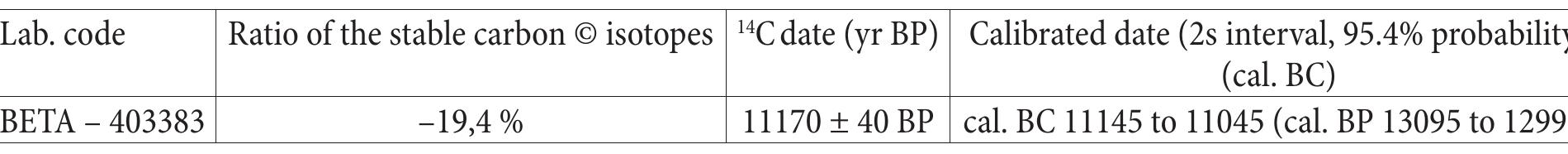 Table I. Radiocarbon data on the Parupé Lyngby type artefact  Table 2. Radiocarbon dating of Lyngby type artefacts found in Latvia, England, South Scandinavia, and North German (Source: Zagorska 2012; Eriksen 2011; Fischer et al. 2013a; Goslar et al. 2006) 