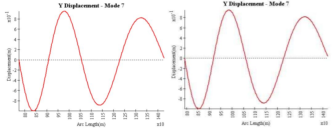 Model Riser Naik Figure 11 - Risers Model Tests: Scaling Methodology and