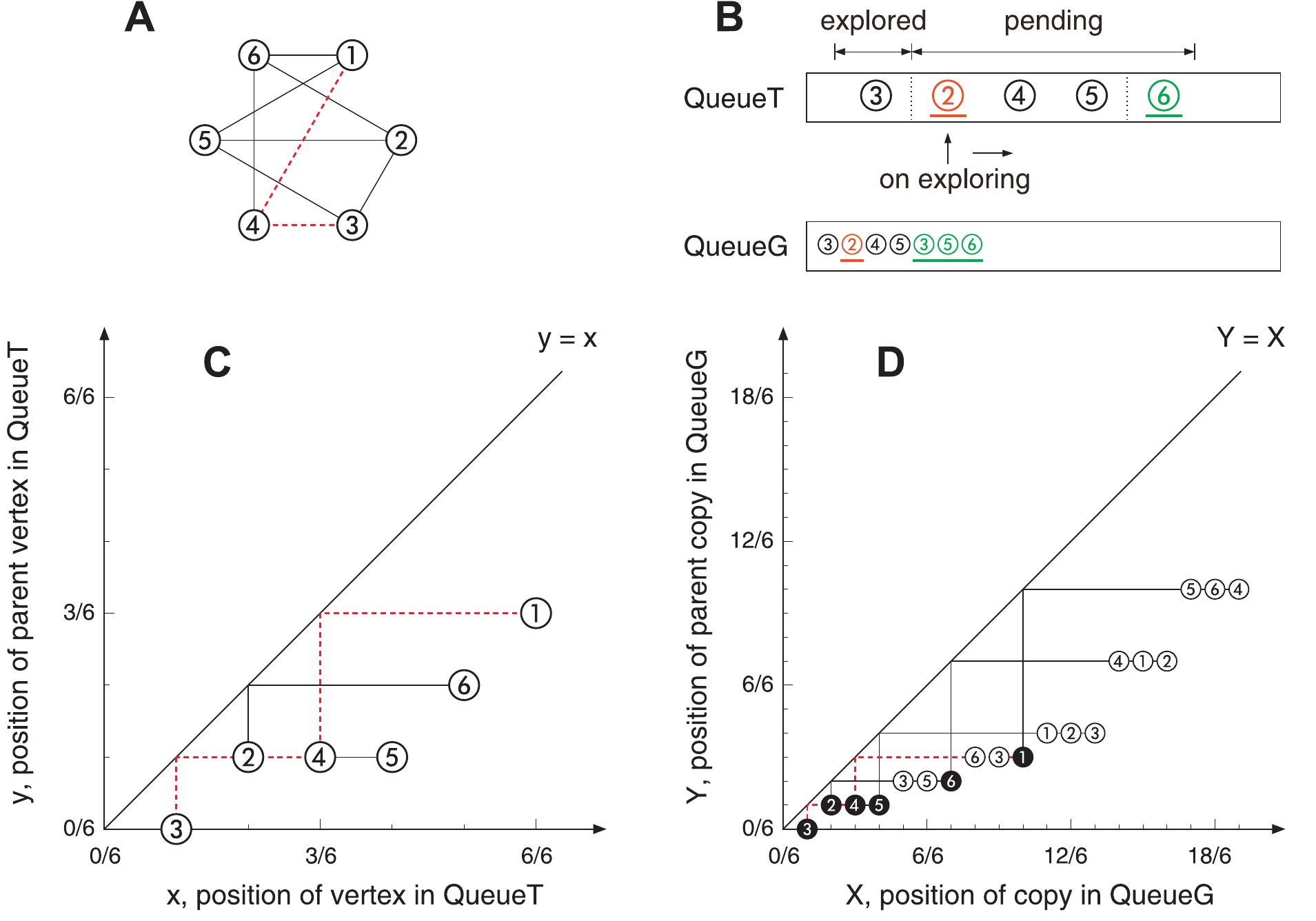Vertice Process Figure 2 - from A Curve Shaped Description of Large