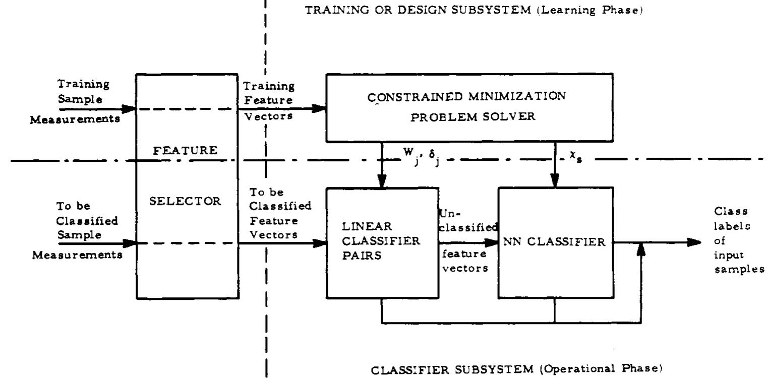 (PDF) A composite classifier system design: concepts and methodology