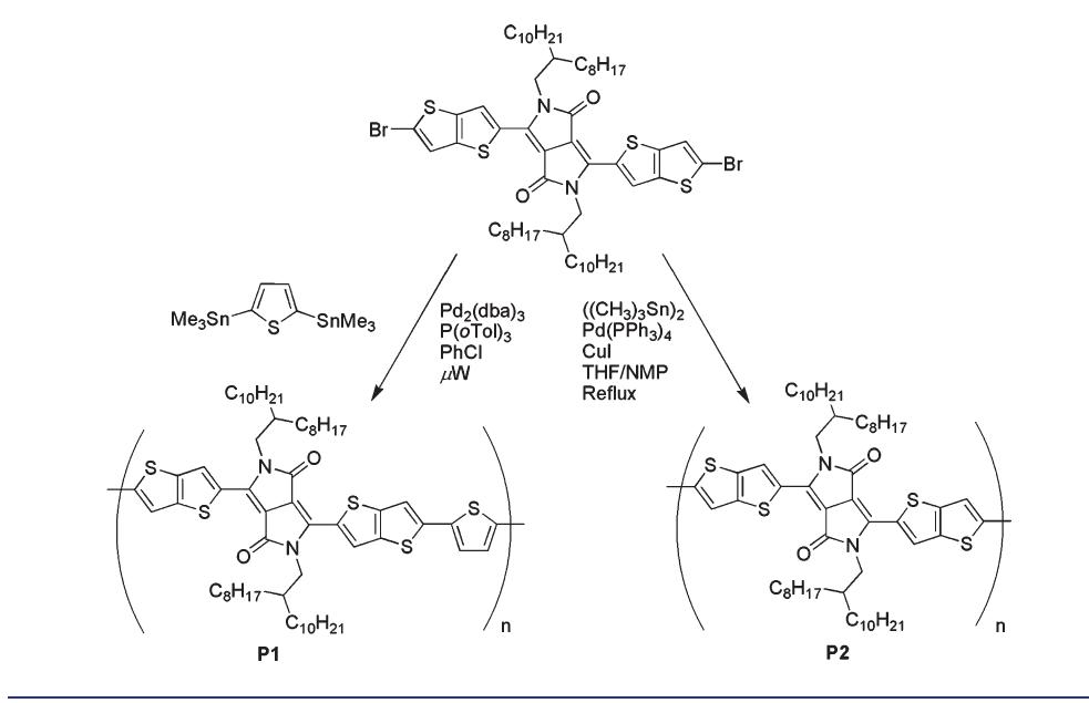 Figure 2 - from Acceptor Unit Effects for Ambipolar Organic