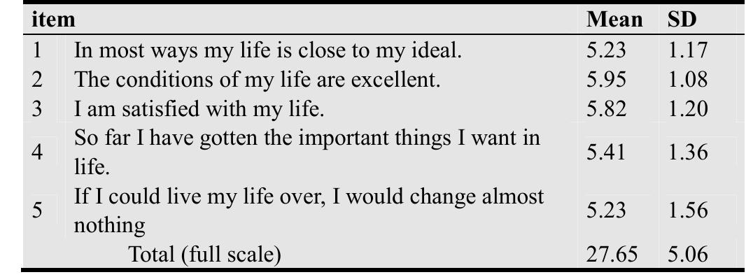 (PDF) The Satisfaction With Life Scale (SWLS): Psychometric Properties ...