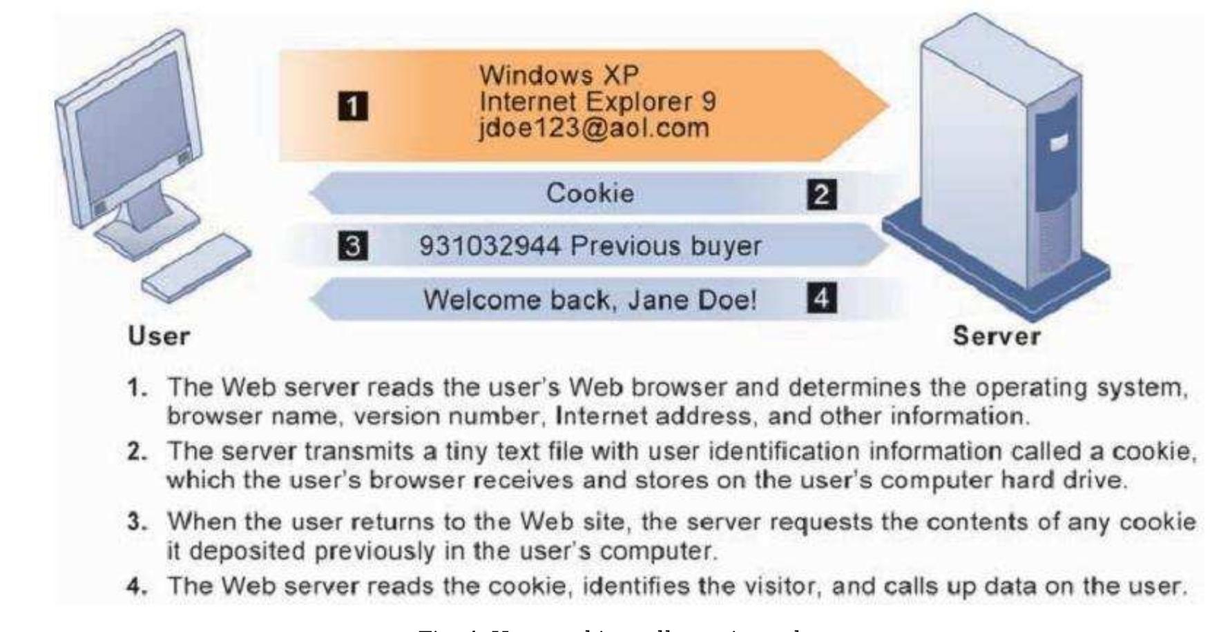 Internet sites making use of cookie science can not immediately receive viewers’ names and addresses. However, if an individual has registered at a site, that  Internet science has posed new challenges for the safeguard of person privacy. Knowledge dispatched over this enormous community of networks may move by means of many distinct computer techniques earlier than it reaches its final vacation spot [19]. Each and every of these methods is ready of monitoring, shooting, and storing communications that cross by way of it.  Web beacons, also called Web bugs (or simply “tracking files”), are small application programs that maintain a report of users’ online clickstream and document this information again to whomever owns the monitoring file invisibly embedded in email messages and websites which can be designed to monitor the conduct of the person journeying a website or sending email. Internet beacons are placed on trendy websites via third-social gathering firms who pay the websites a rate for entry to their audience [20].  