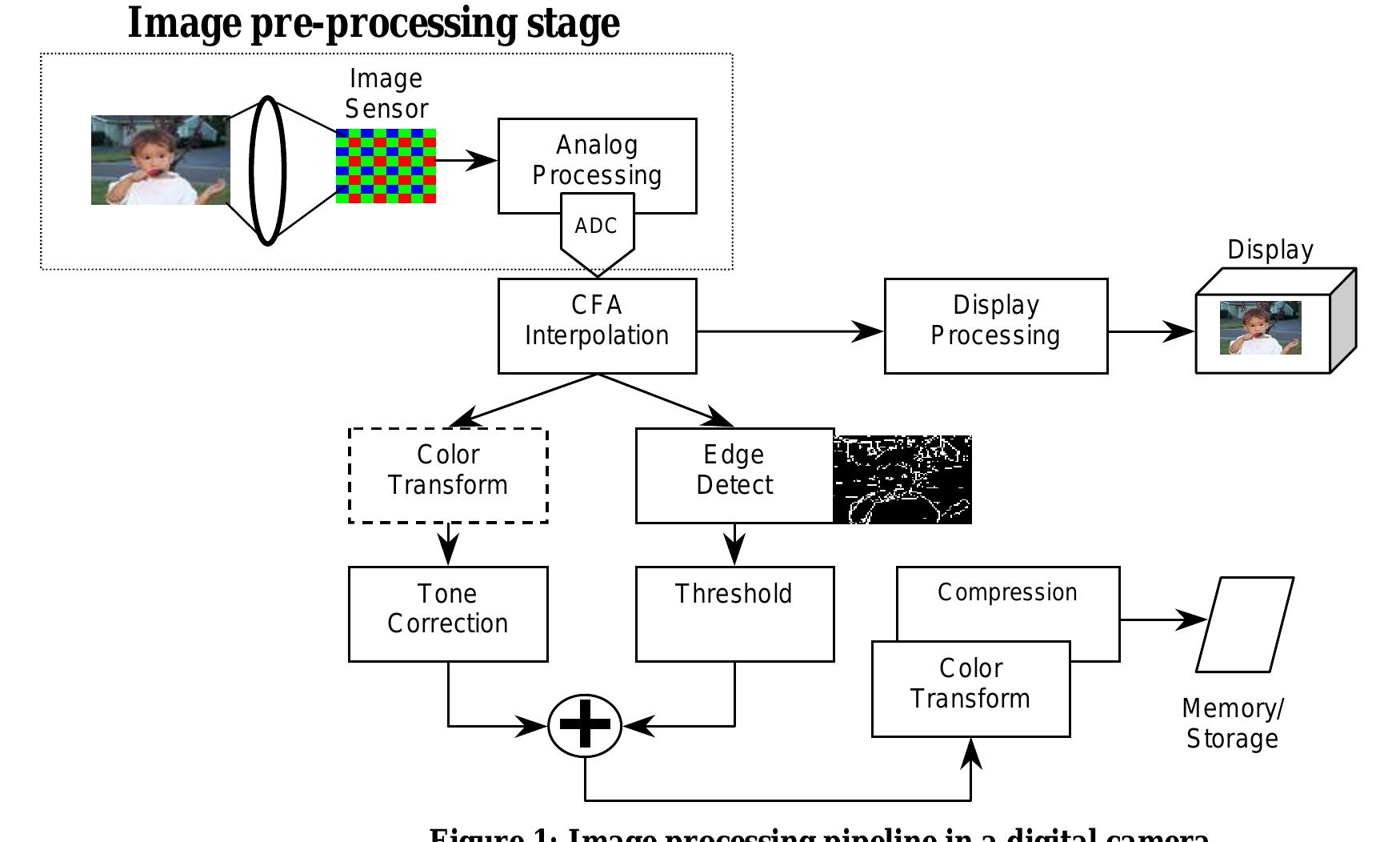 (PDF) System implications of implementing auto-exposure on consumer ...