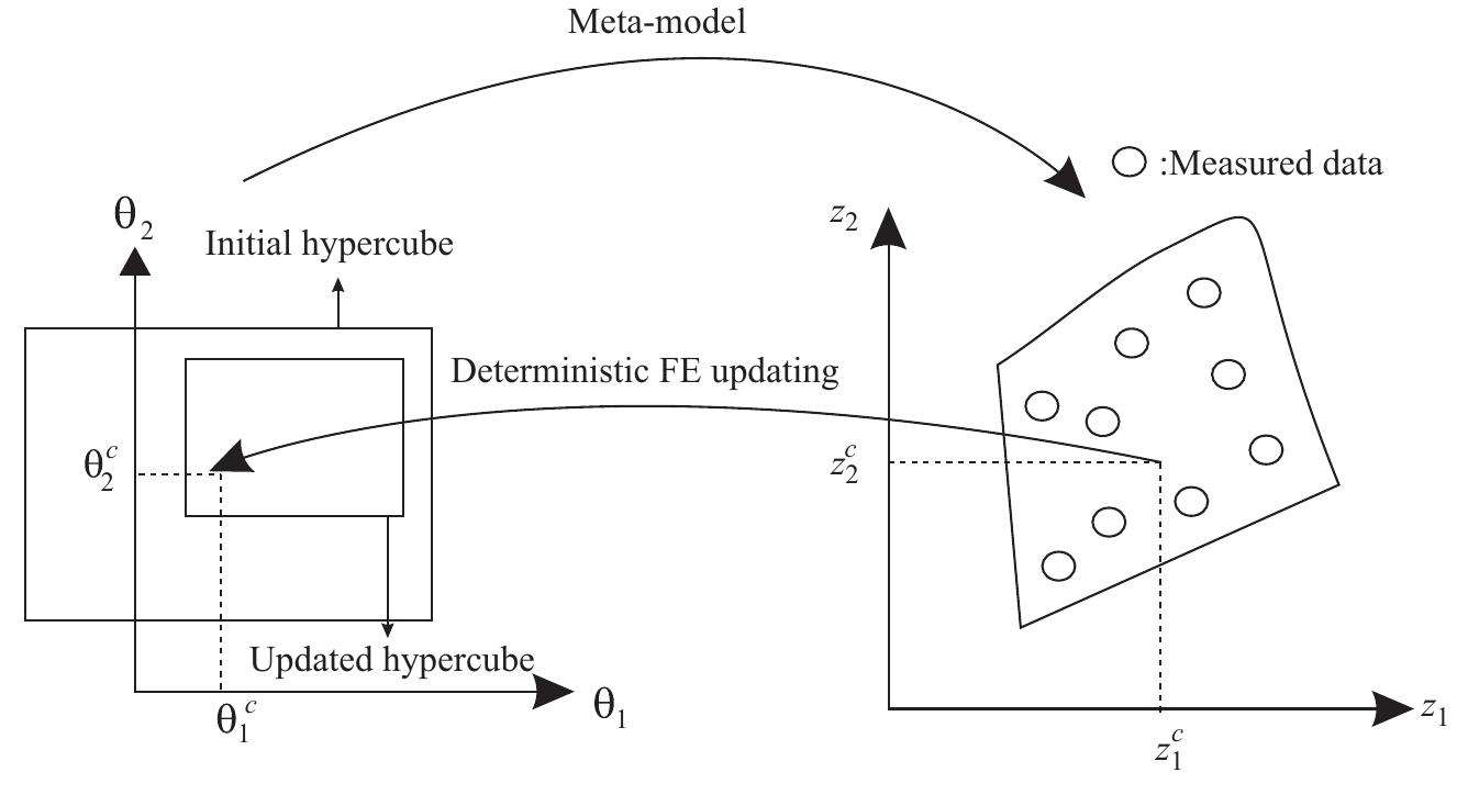 Parametrisation of internal beam locations in the frame