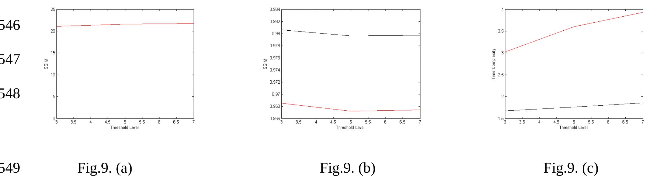 Fig.9. Results: (a) Comparison of PSNR of Earth image between image 