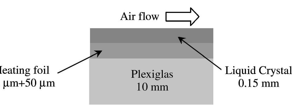 Composite structure of duct wall. ribs made of plexiglas