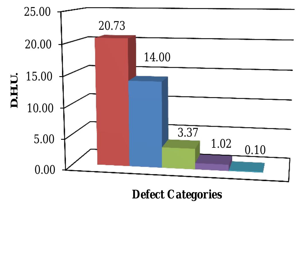 Figure 6 - from MINIMIZATION OF REWORKS IN QUALITY AND
