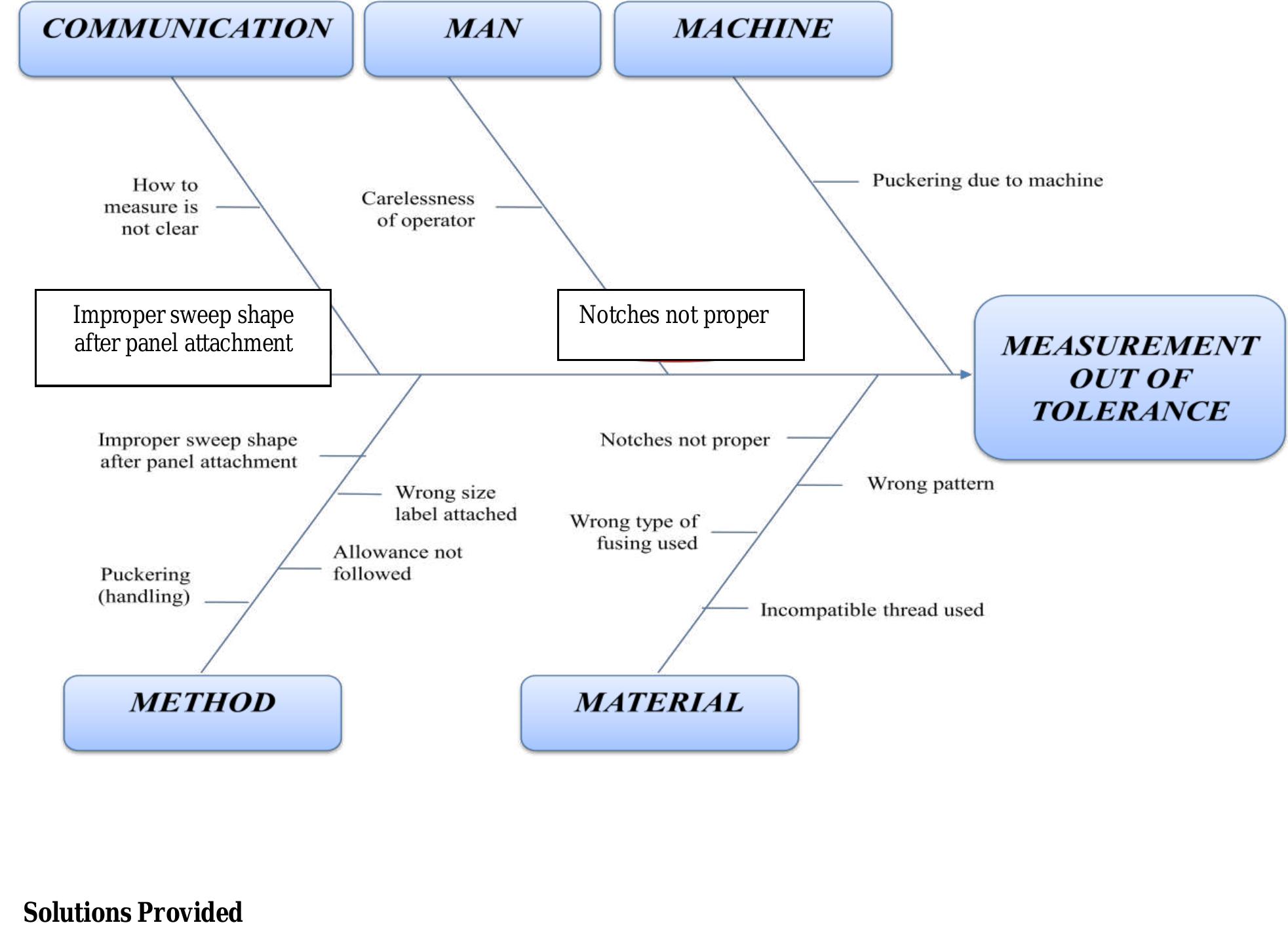 figure 1 from minimization of reworks in quality and... Figure 6 - from MINIMIZATION OF REWORKS IN QUALITY AND