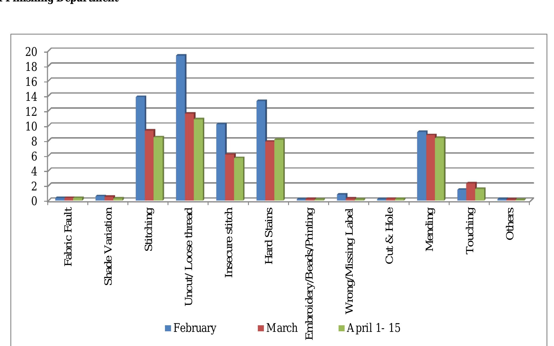 figure 1 from minimization of reworks in quality and... (PDF) MINIMIZATION OF REWORKS IN QUALITY AND PRODUCTIVITY IMPROVEMENT ...