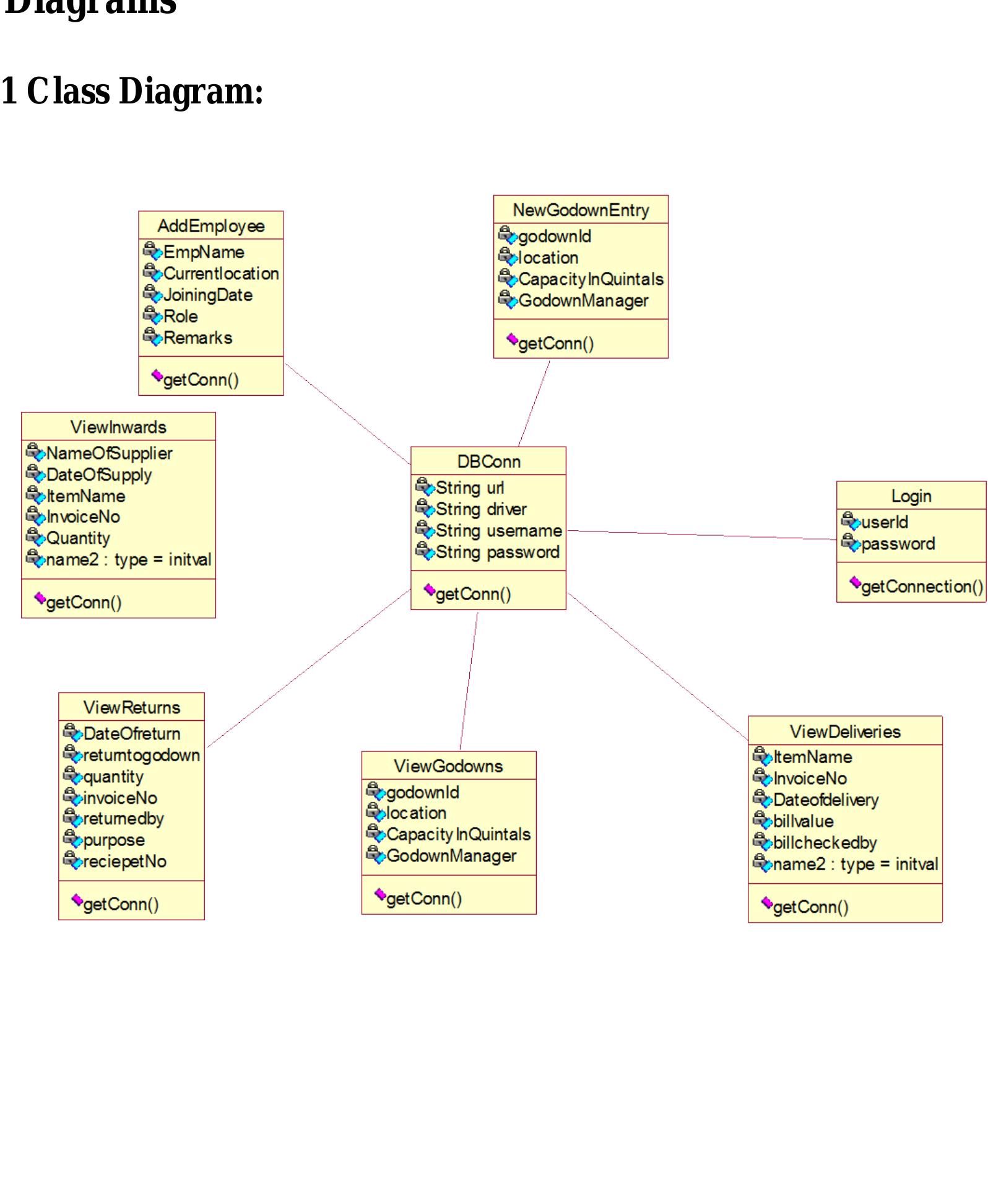 Figure 1 - Smart Inventory Management System