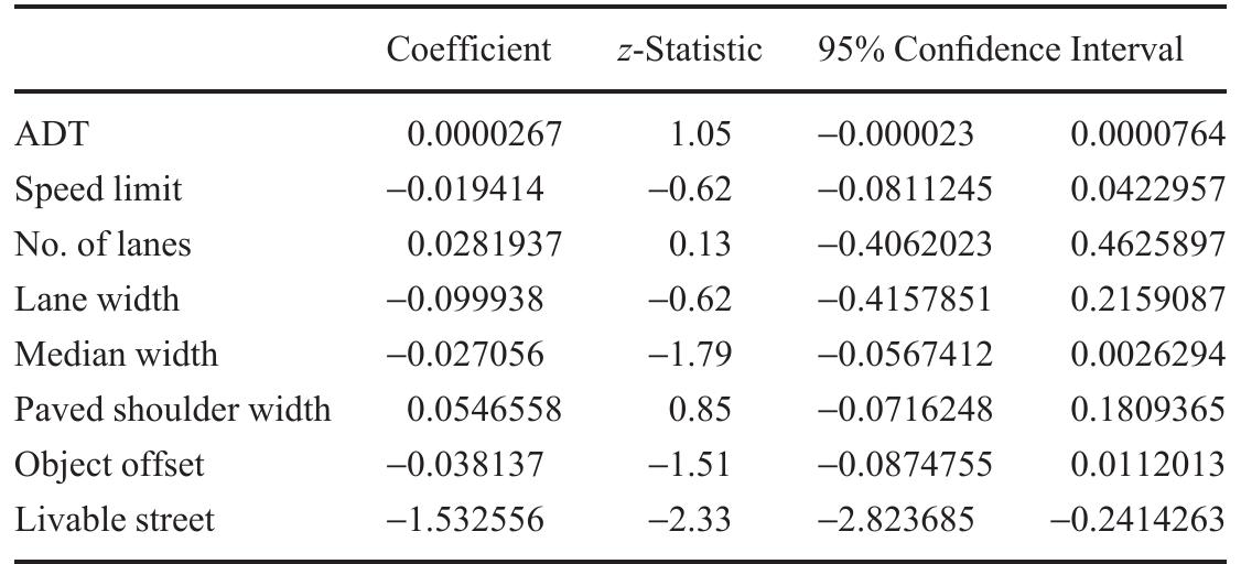 TABLE 1 Negative Binomial Model of Total Roadside Crashes  N= 109; log likelihood = —-144. 