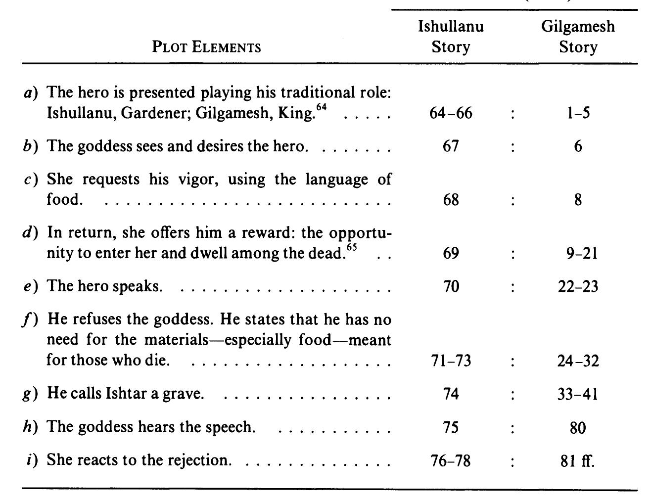 Figure 2 - from 