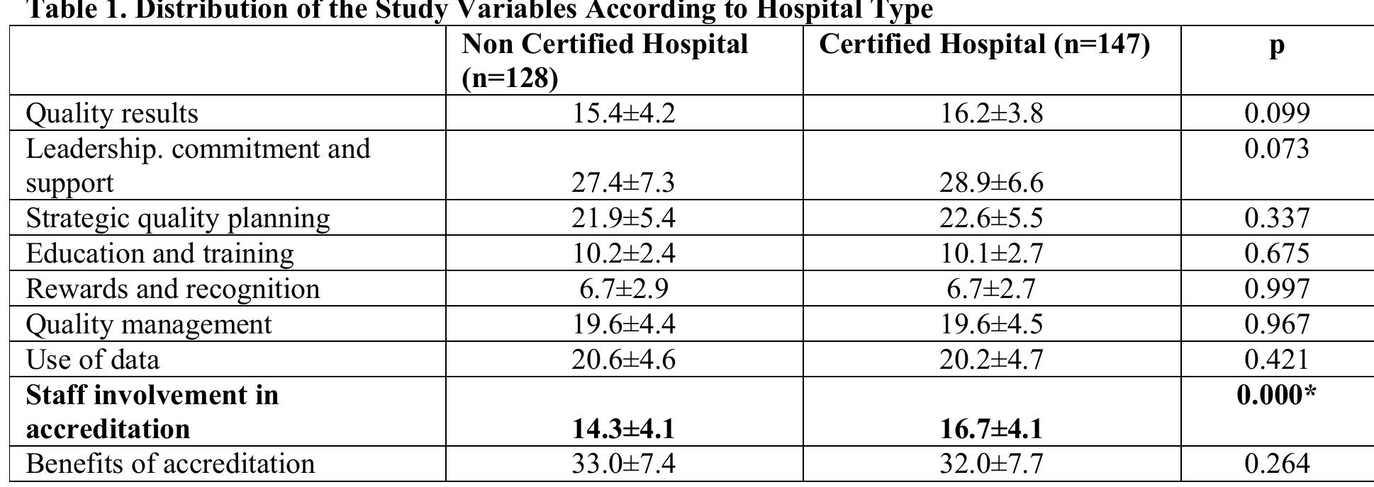 Table 37 - from Proceedings of the Sixth International