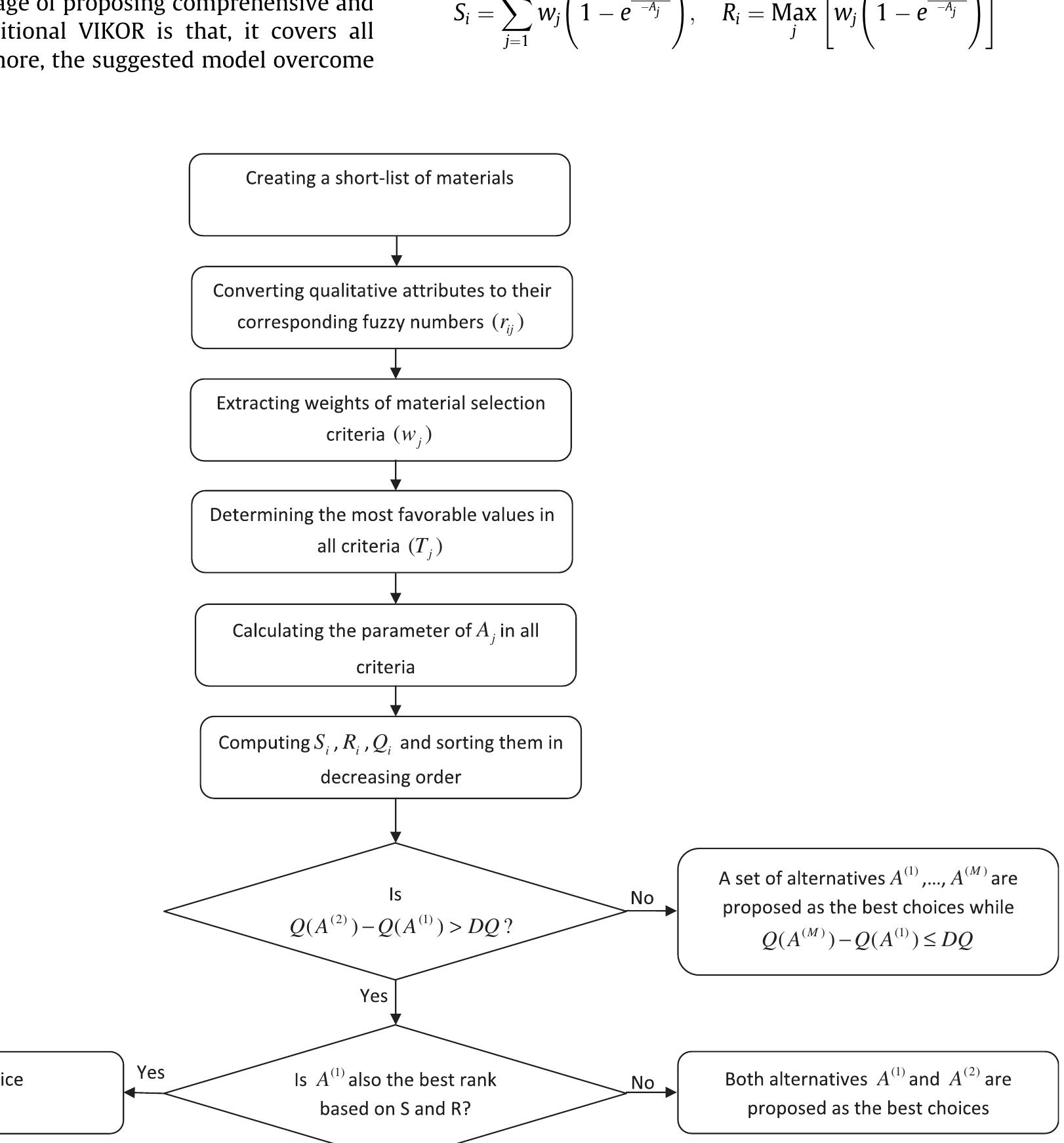 (PDF) A comprehensive VIKOR method for material selection