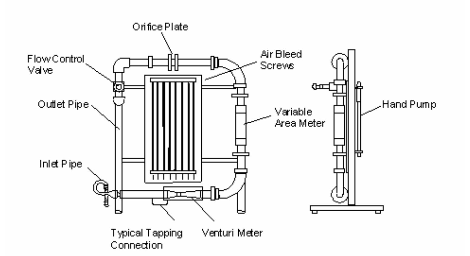 (PDF) INSTRUCTION MANUAL F1-21 FLOW METER DEMONSTRATION F1-21 ISSUE 3 ...