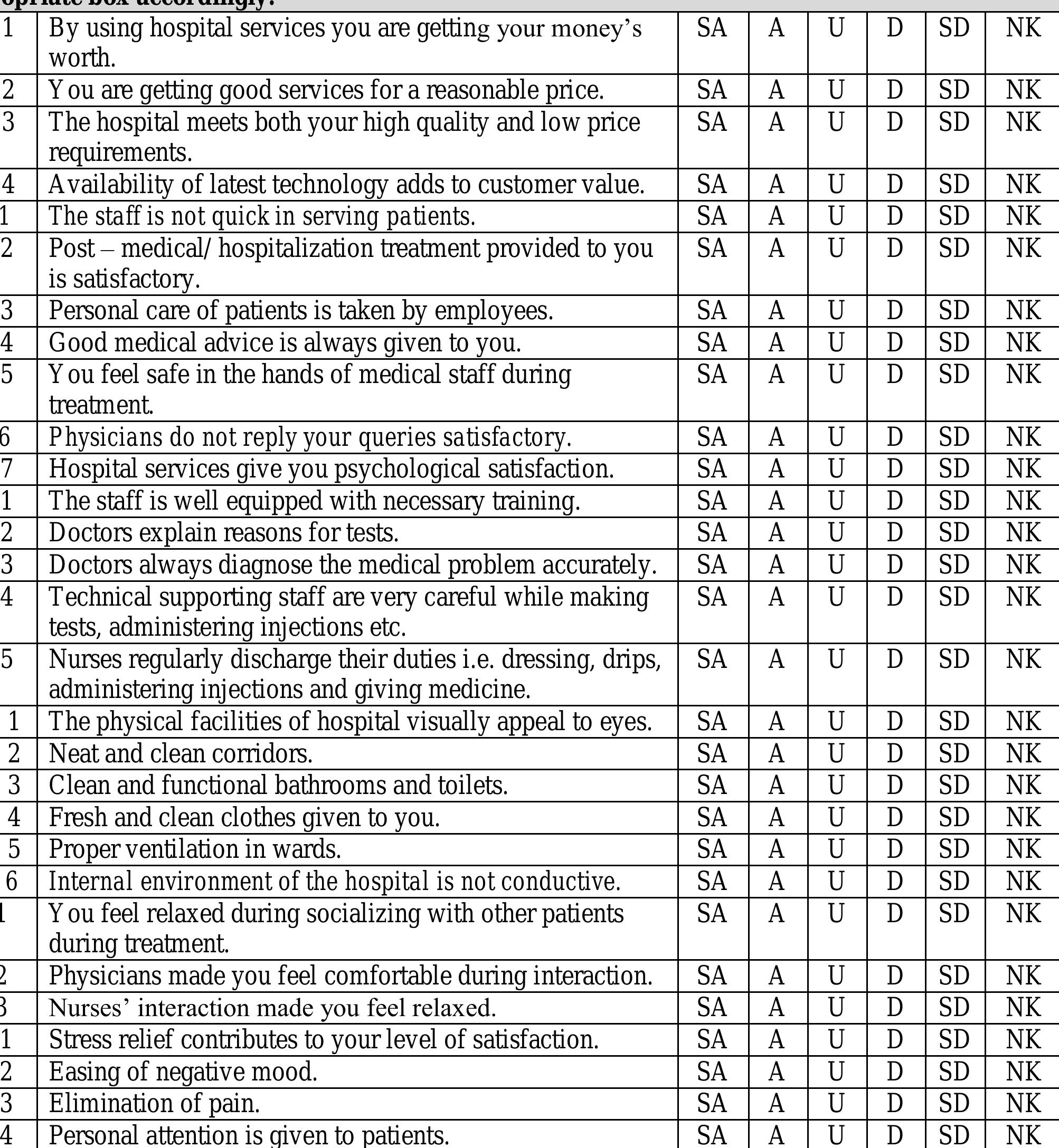 (PDF) Consumer perceived value: The development of a multiple item scale