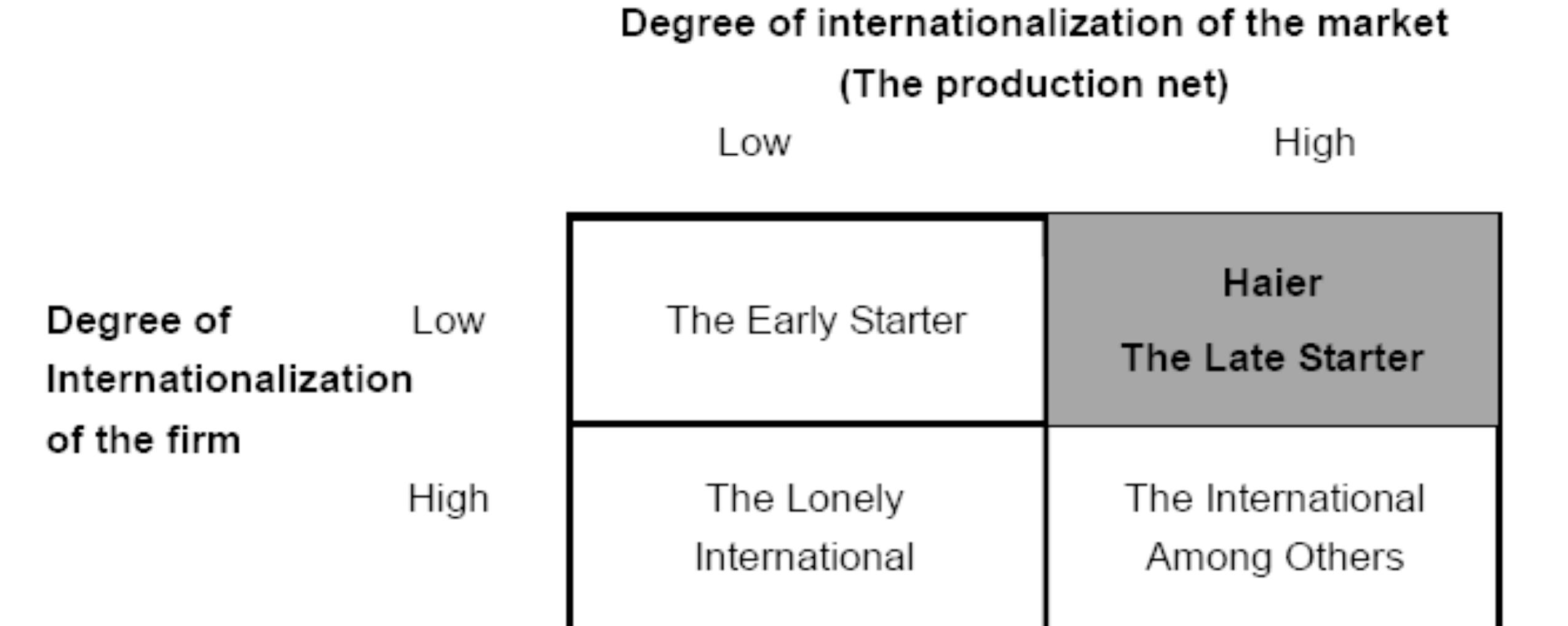 (PDF) The Internationalization Process Theories -Uppsala Model ...