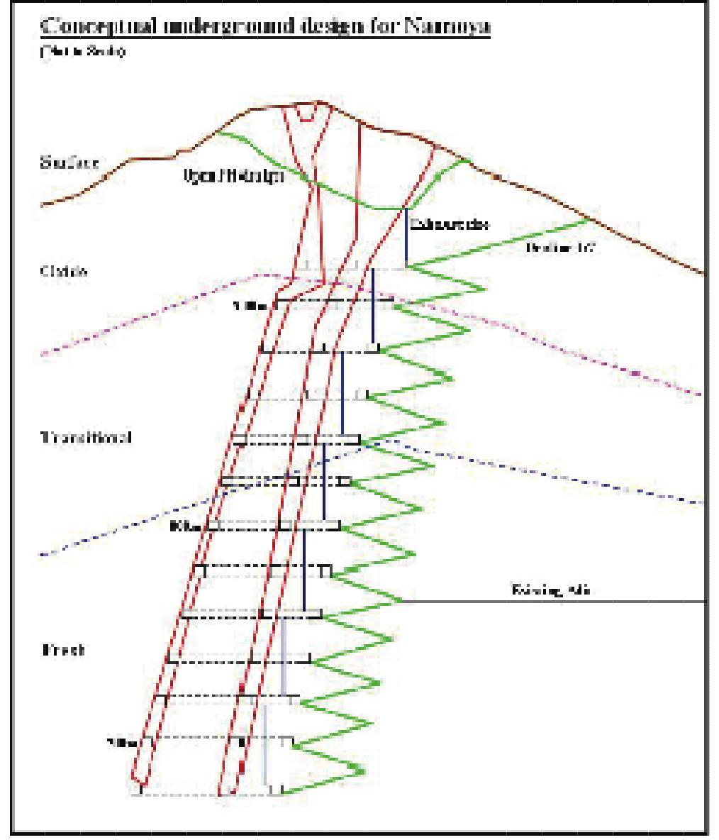 (PDF) The Southern African Institute of Mining and Metallurgy Platinum ...