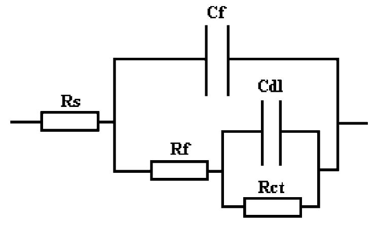 Fig. 1. Electrical circuit used to simulate the EIS results. 