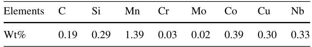 Table 1 Composition of steel panels  The equilibrium surface tension as a function of surfactant concentration was measured using a Kriiss tensiometer. The surface tension measurements for each concentration were repeated several times to obtain a maximum deviation of 0.10 mN/m. The surface tension vs. concentration plot shows a break at a concentration corresponding to the CMC. 