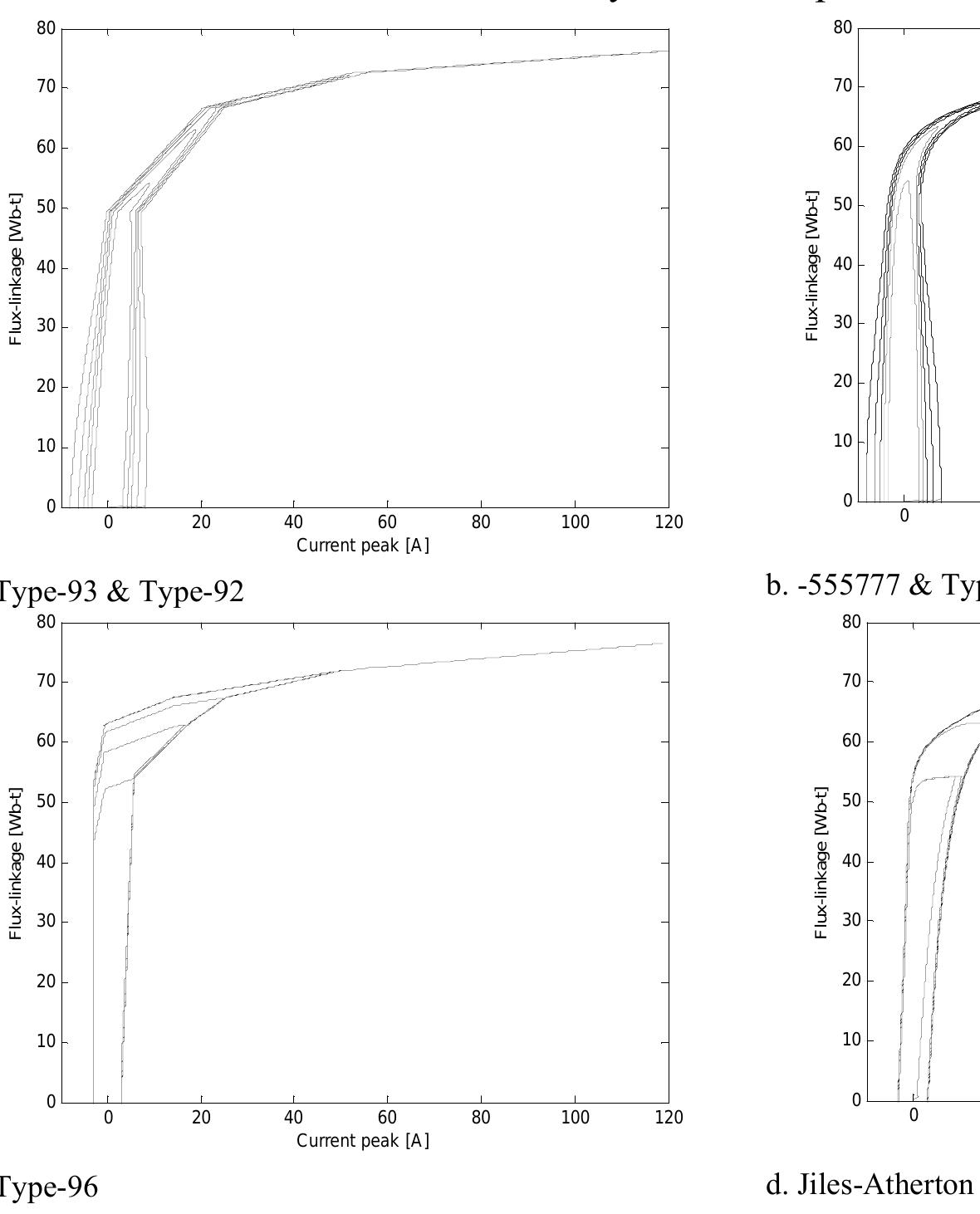 Figure 1 - from Modeling of nonlinear and hysteretic