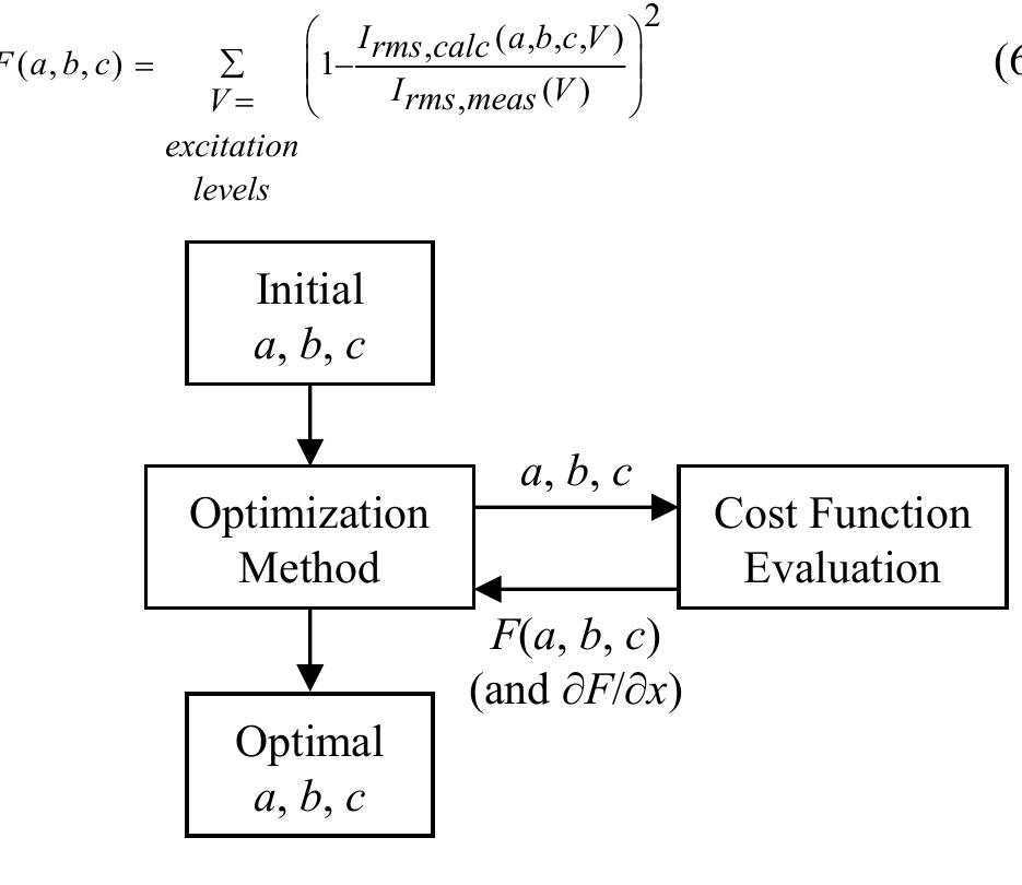 (PDF) Developments in the hybrid transformer model – Core modeling and ...