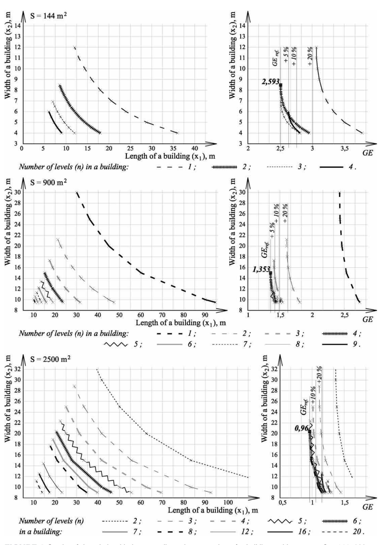 (PDF) The relationship between the shape of a building and its energy ...