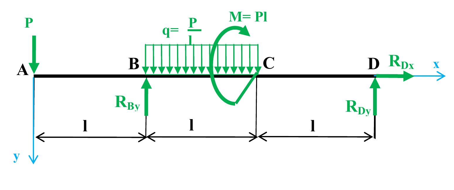 Beam Deflection Process (PDF) Deflection of beams