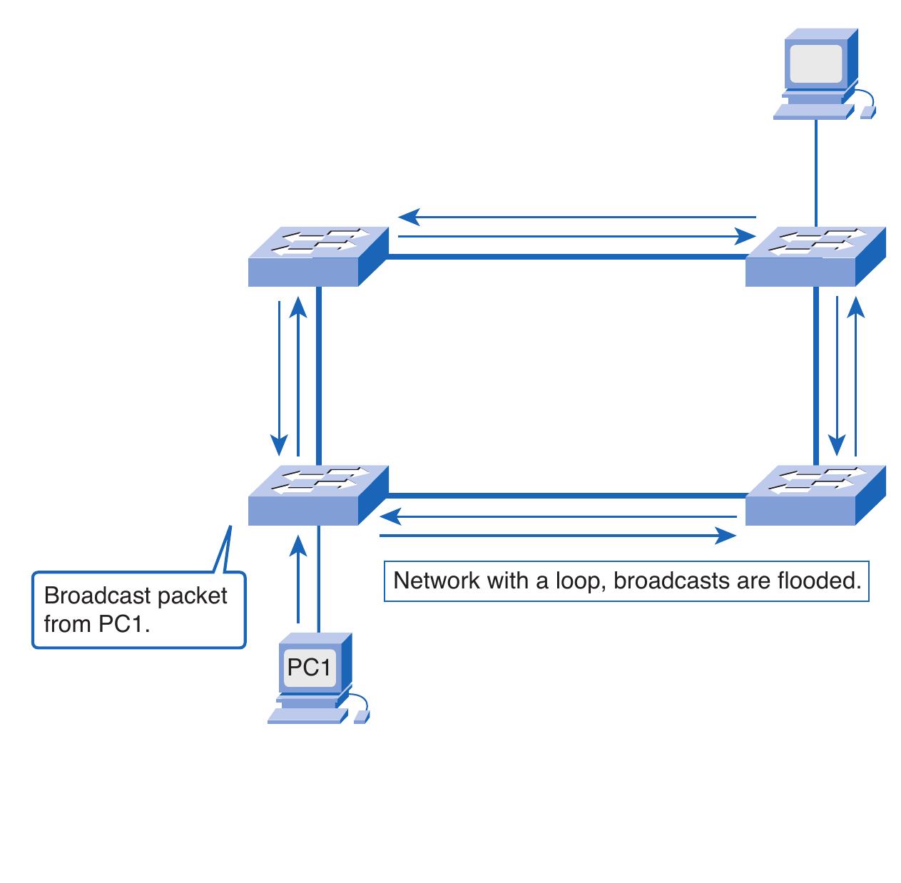 Network Traffic Pattern (PDF) Introducing Network Design Concepts Objectives
