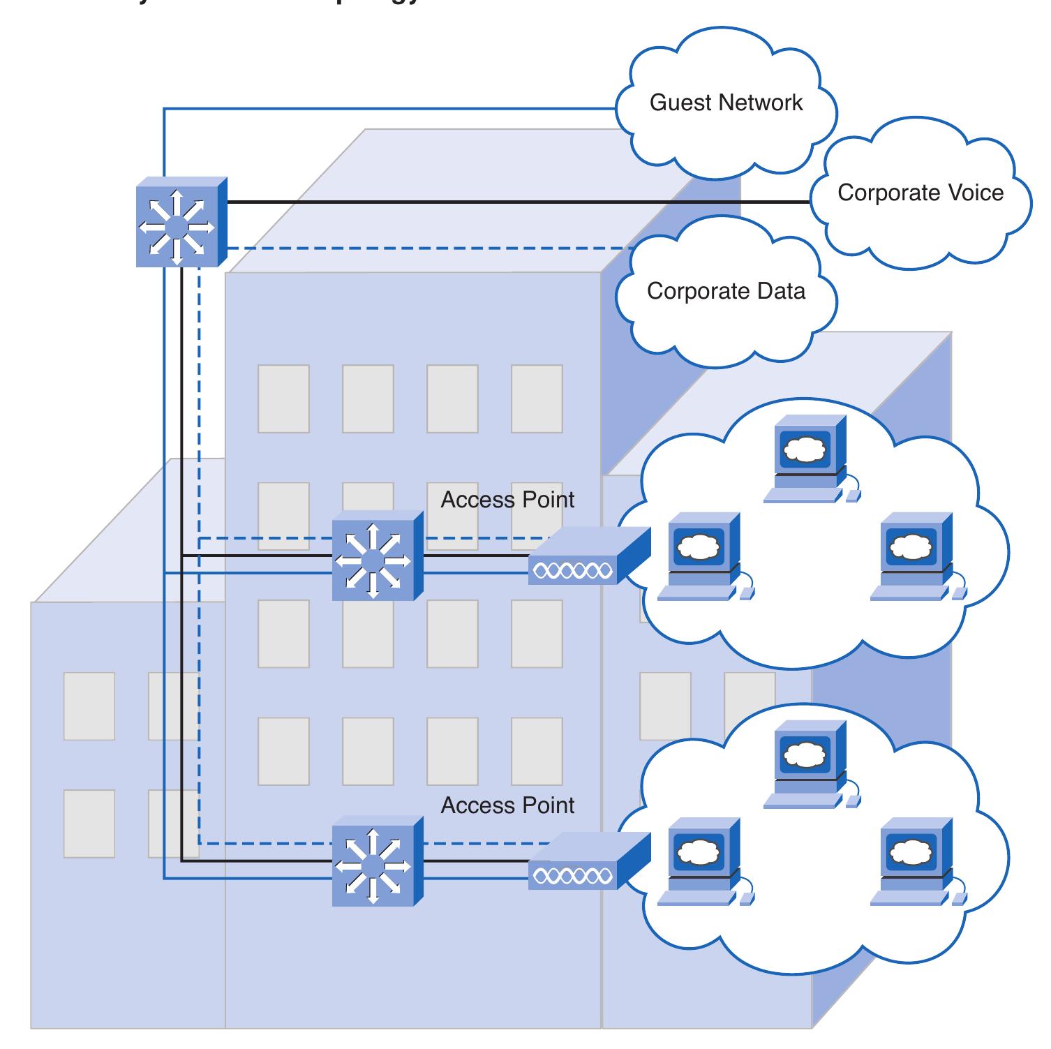 (PDF) Introducing Network Design Concepts Objectives