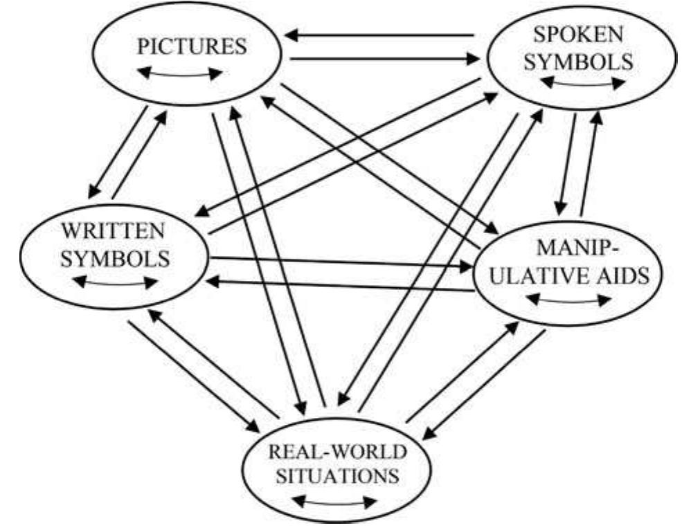(PDF) Towards a framework for developing students' fraction proficiency