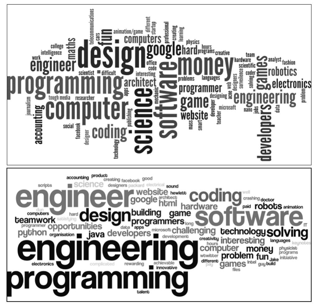 Fig. 10. Pre (top) and post (bottom) words students associated with careers in computing. 