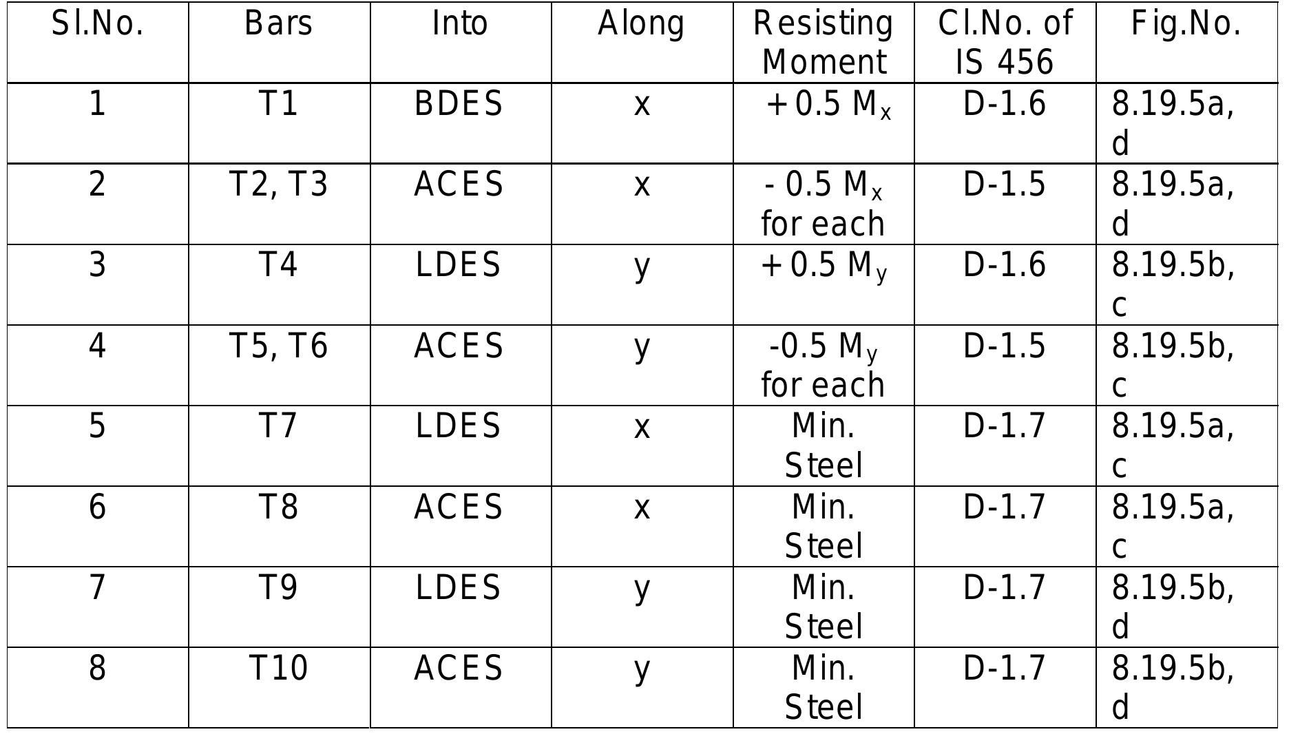 (PDF) Module 8 Reinforced Concrete Slabs
